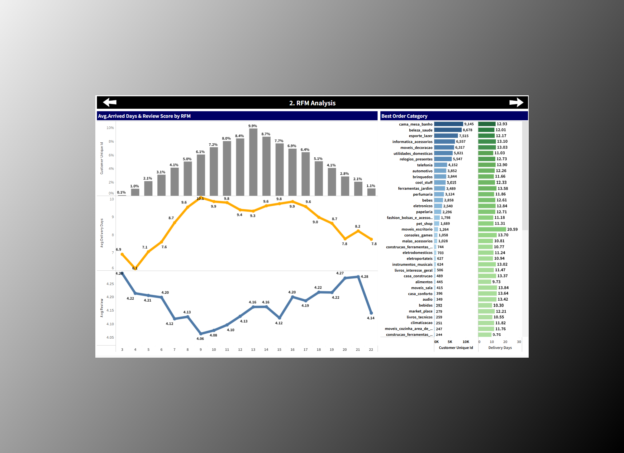 olist rfm analysis